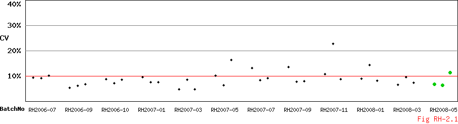 CV_Diagram